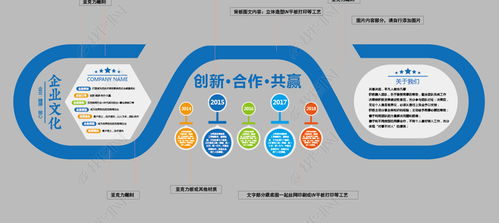 簡(jiǎn)約藍(lán)色企業(yè)文化墻 形象策劃與模板設(shè)計(jì)