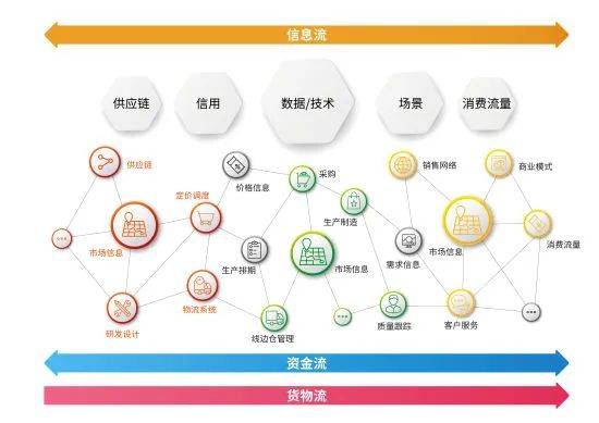 橫向有規(guī)，縱向有鏈 解碼《中國(guó)新聞周刊》報(bào)道中享樂(lè)吧互聯(lián)網(wǎng)營(yíng)銷(xiāo)模式的立體生態(tài)