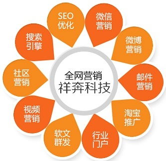 徐國(guó)祥教你玩轉(zhuǎn)全網(wǎng)營(yíng)銷 構(gòu)建一體化市場(chǎng)營(yíng)銷策劃新格局