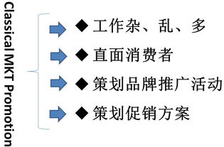 市場(chǎng)營(yíng)銷 是“營(yíng)”還是“銷”？揭秘策劃中的核心平衡之道